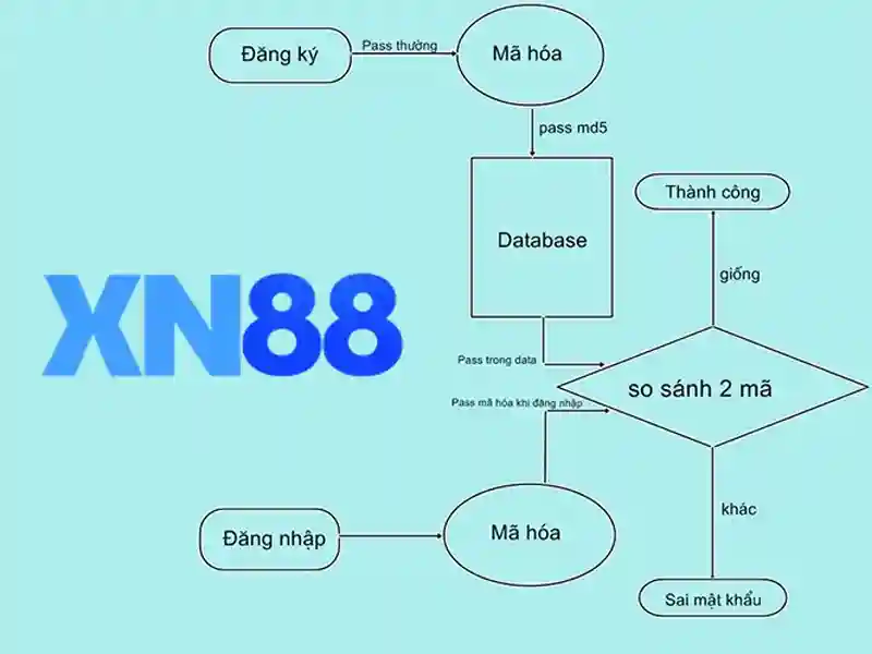 xn88: Khám phá nền tảng cá cược trực tuyến hàng đầu